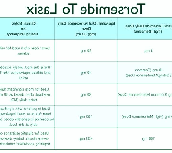 Lasix how does mannitol lasix work tablet