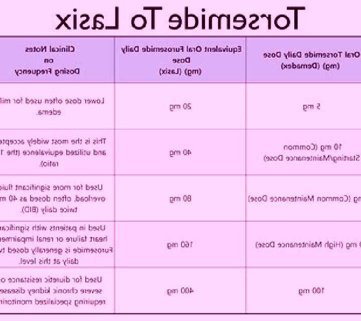 Lasix how does phenytion react with lasix medication