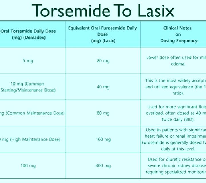 Lasix how fast does lasix work to reduce swelling medication
