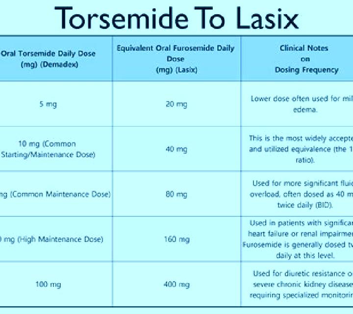 Lasix how fast does oral lasix work medication