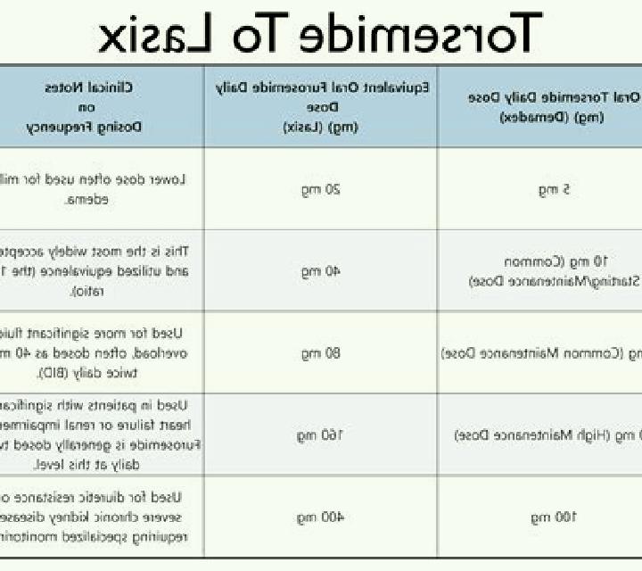 Lasix how fast does oral lasix work tablet