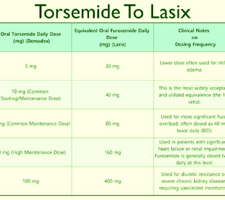 Lasix how fast will lasix work medication