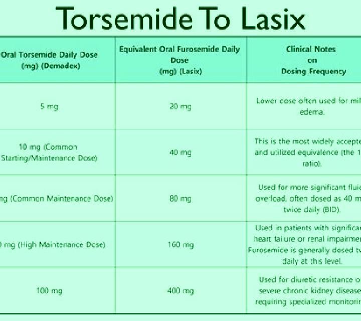 Lasix how fast will lasix work pharmacy