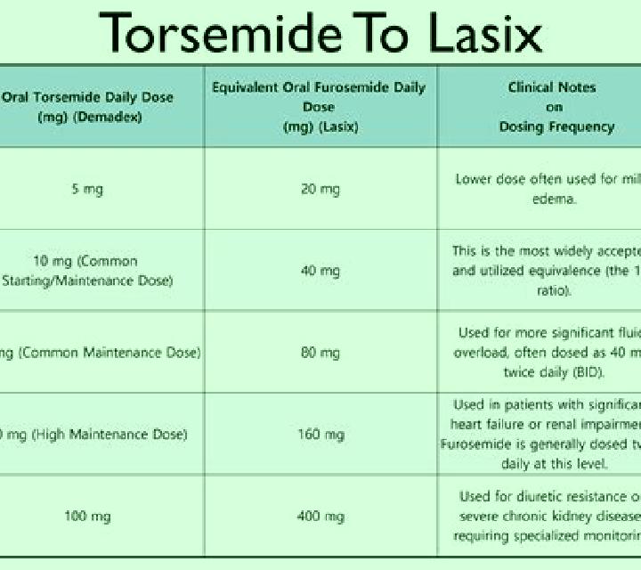 Lasix how important is potassium when taking lasix medication