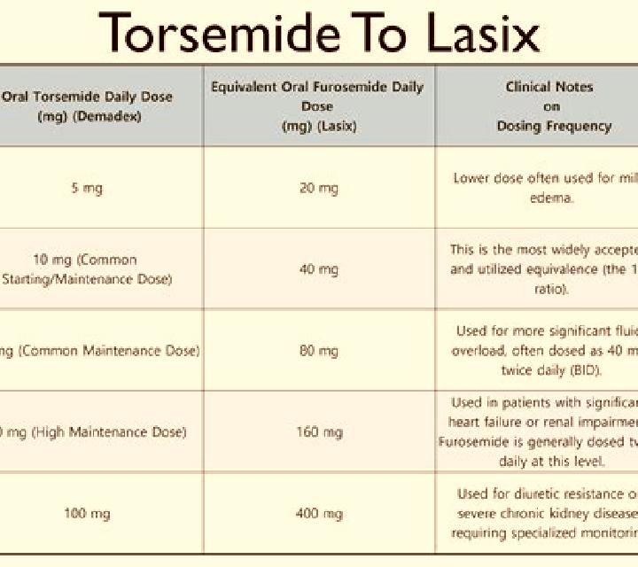 Lasix how long after taking lasix does it work pharmacy