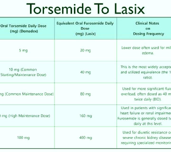 Lasix how long after taking lasix does it work tablet