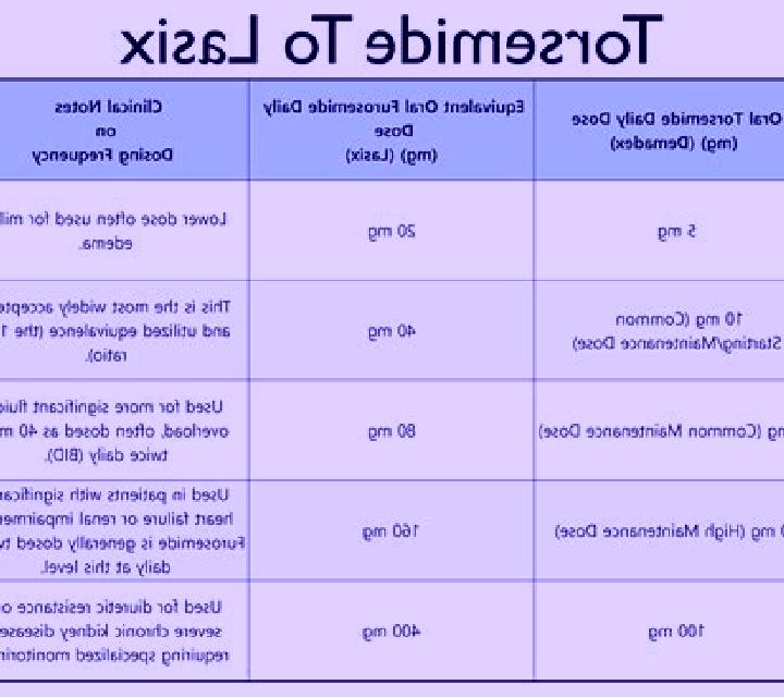 Lasix how long does a lasix renal scan take tablet