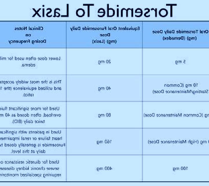 Lasix how long does it take for lasix to begin working tablet