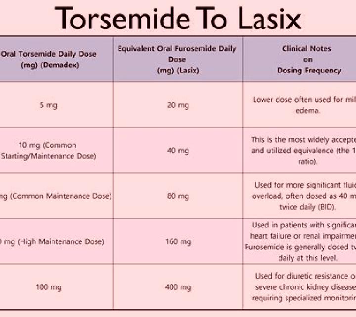 Lasix how long does it usually take for lasix to work pharmacy