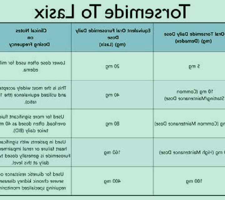 Lasix how long does it usually take for lasix to work tablet