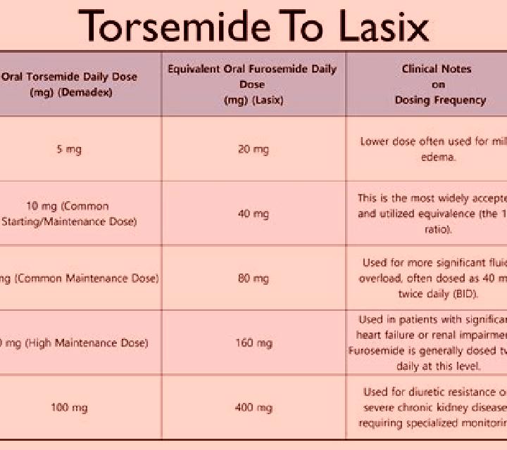 Lasix how long does iv lasix last tablet