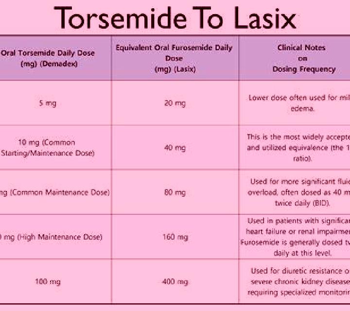 Lasix how long does lasix effects last tablet