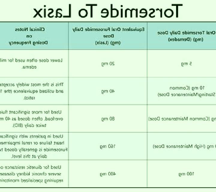 Lasix how long does lasix remain in your system tablet