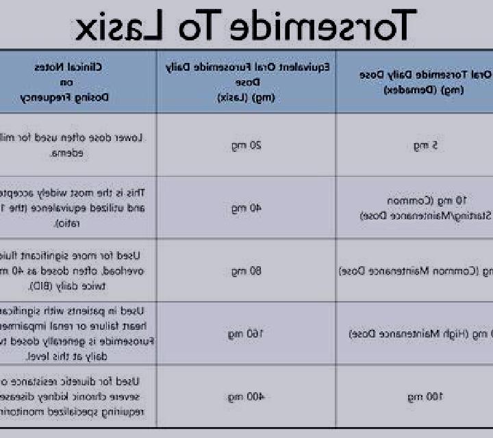 Lasix how long does lasix tablet work pills