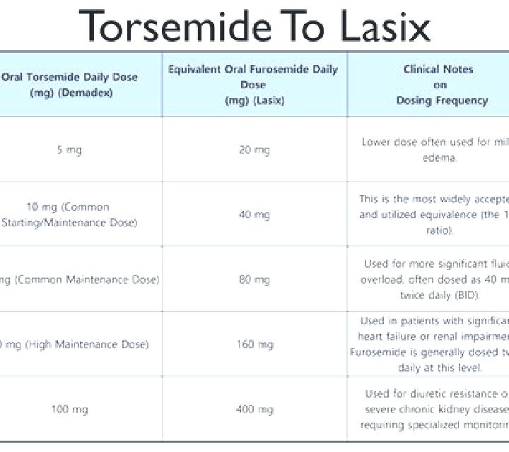 Lasix how long does lasix take effect pharmacy