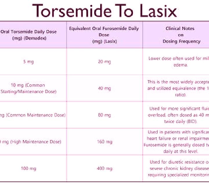 Lasix how long does lasix work in your system medication