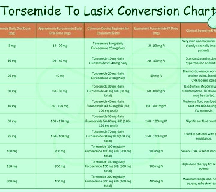 Lasix how long lasix for cat medication