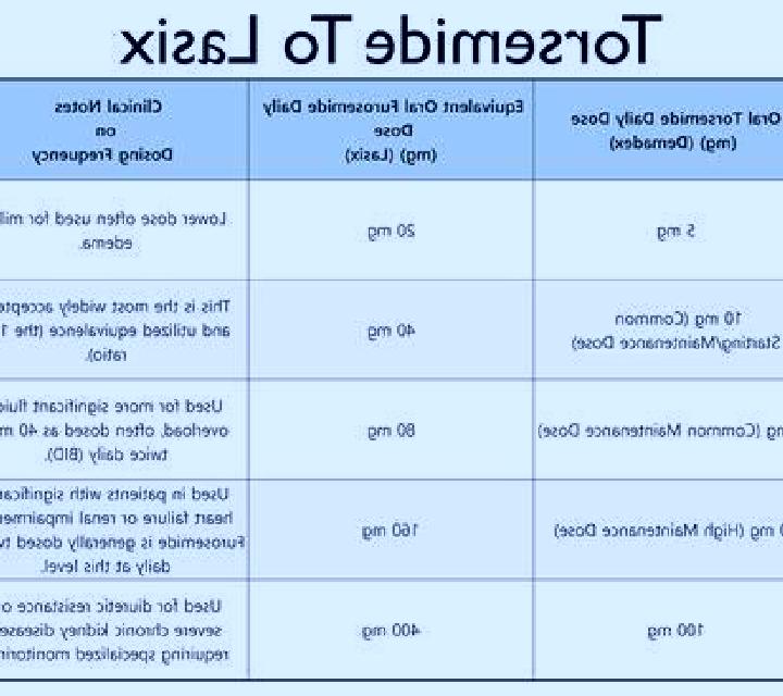 Lasix how long lasix for cat tablet