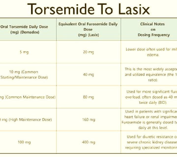Lasix how long lasix to work medication