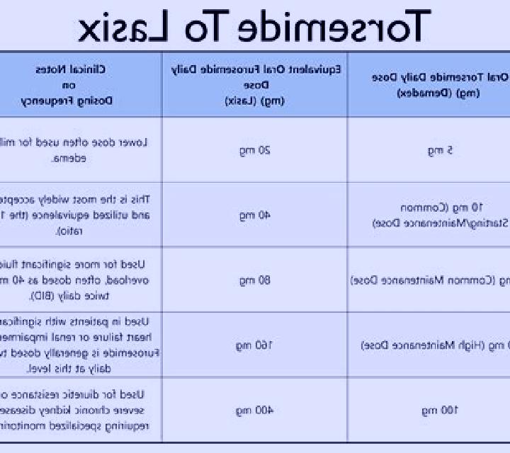 Lasix how long lasix to work tablet