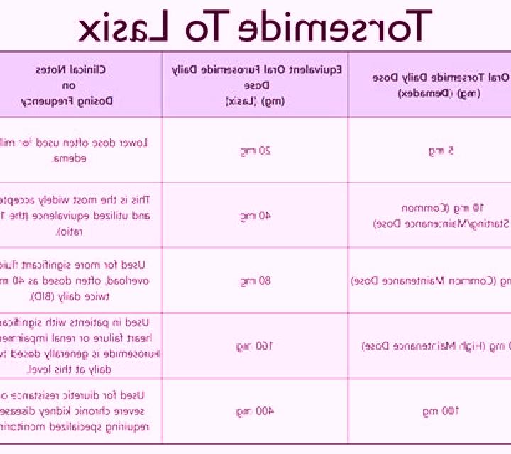 Lasix how long should you push lasix tablet