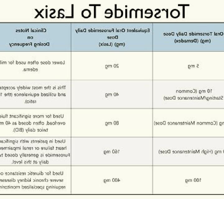 Lasix how many hours between lasix doses tablet