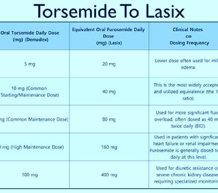 Lasix how many hours does lasix last tablet