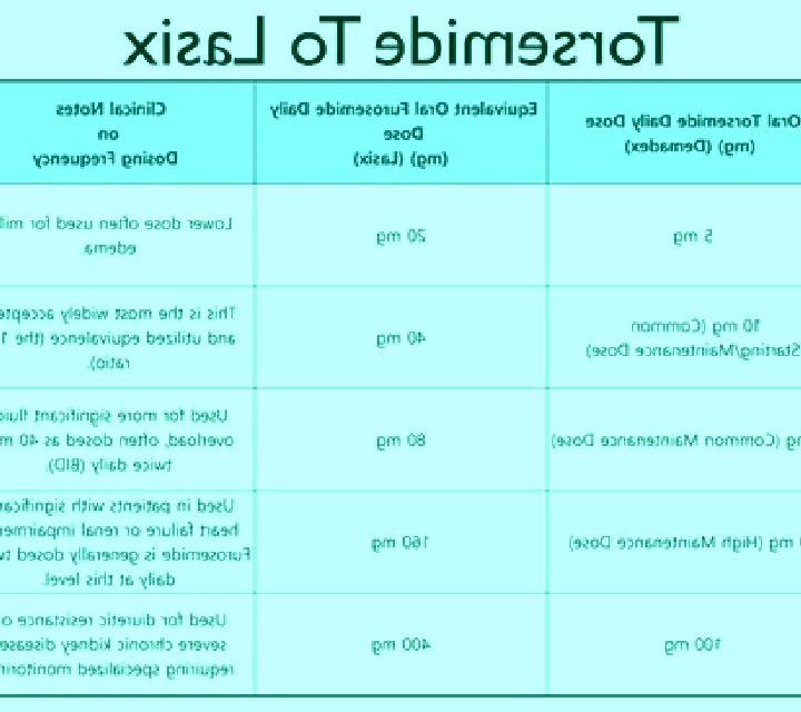 Lasix how many hours does lasix work medication