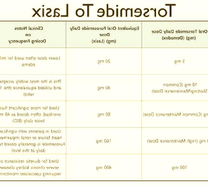 Lasix how much does lasix surgery cost pharmacy
