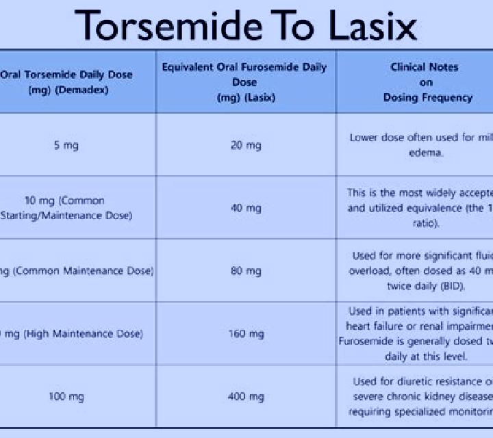 Lasix how much fluid does lasix remove tablet