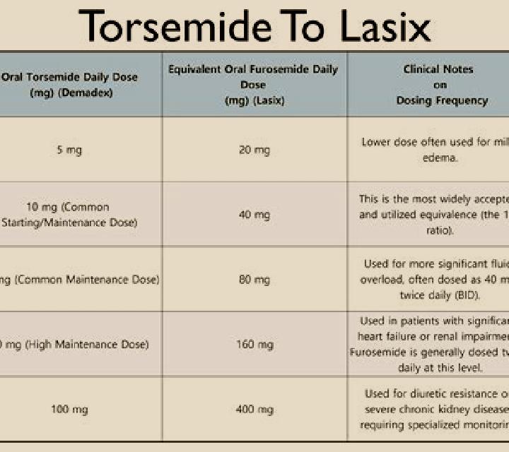 Lasix how much lasix is common dosage pharmacy