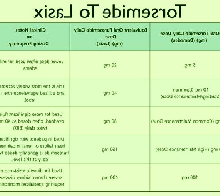 Lasix how much lasix is common dosage tablet