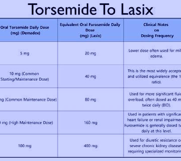 Lasix how much lasix should i take pharmacy