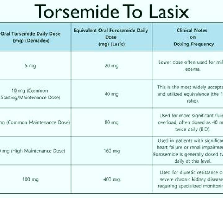 Lasix how much lasix should i take tablet