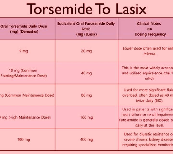 Lasix how much potassium should i get while taking lasix pharmacy