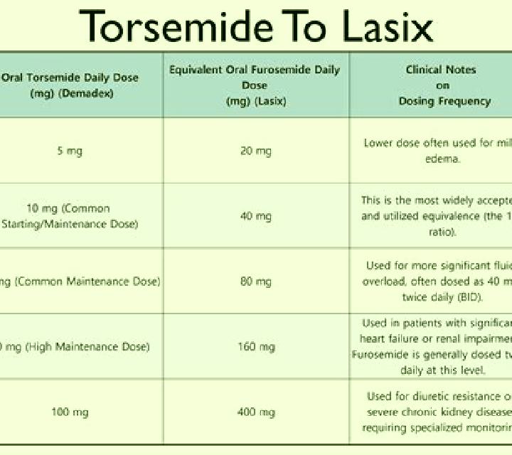 Lasix how much potassium should i get while taking lasix tablet