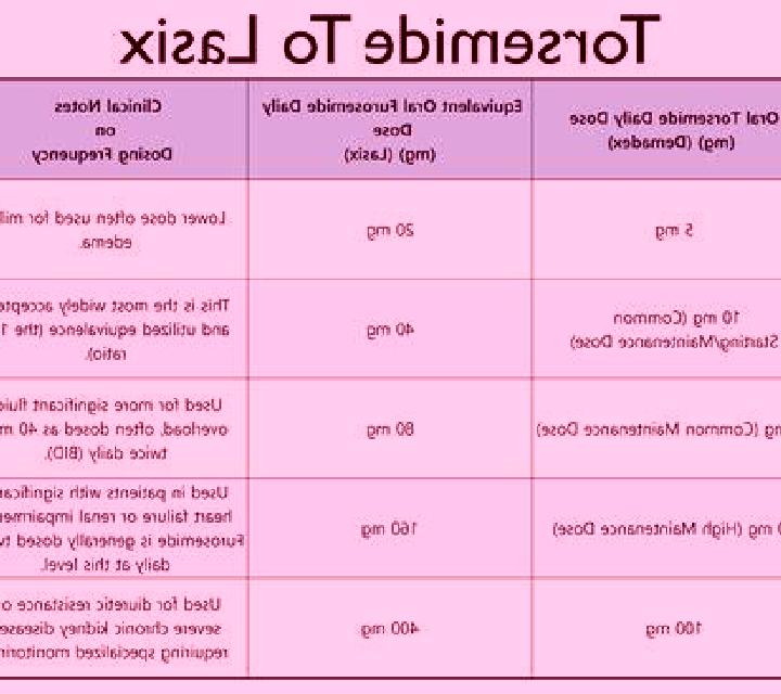 Lasix how much time does lasix take to work tablet