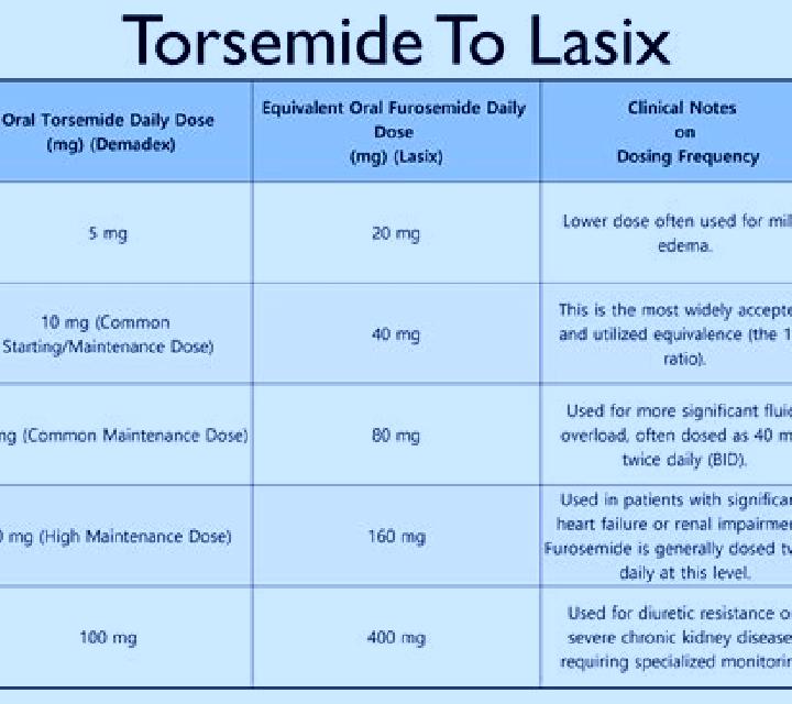 Lasix how much water does lasix remove tablet