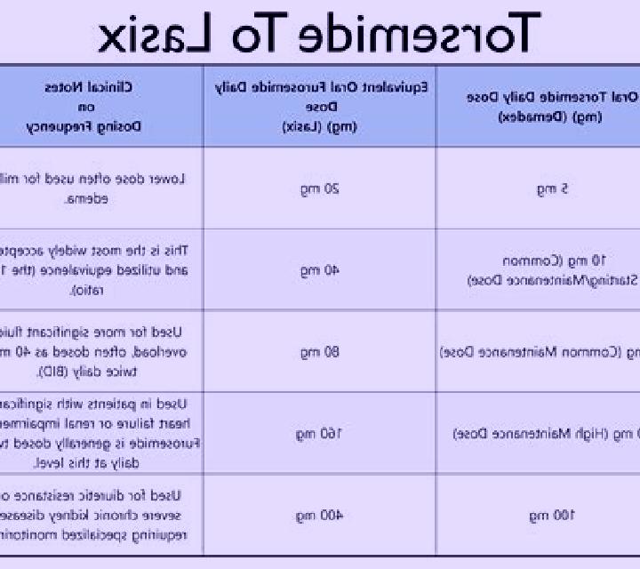 Lasix how much water should i drink while taking lasix medication