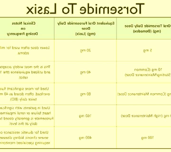 Lasix how often do you pee on lasix tablet