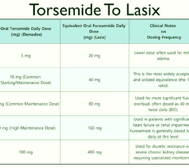 Lasix how often is lasix given pharmacy
