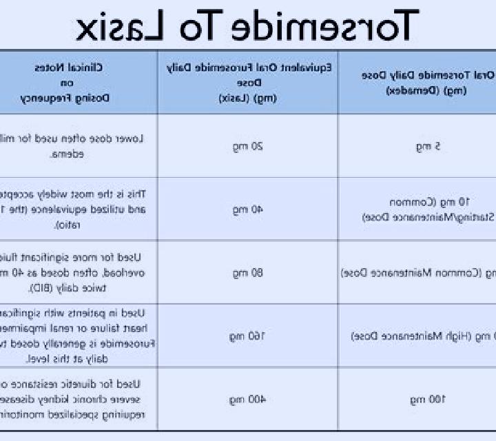 Lasix how often is lasix given tablet