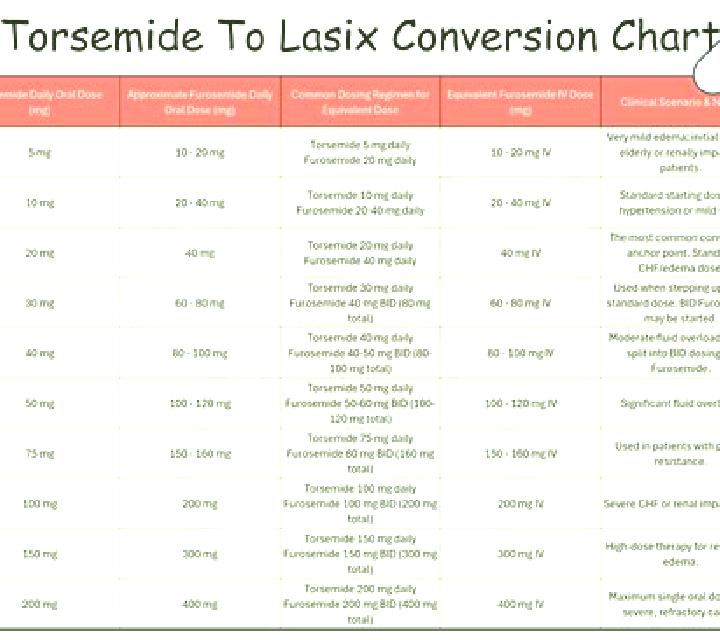 Lasix how often should lab work be done when take lasix pills
