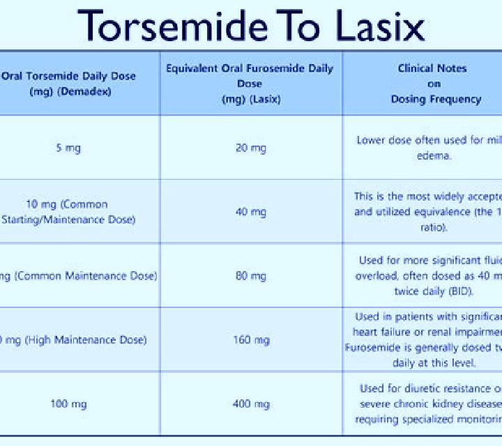 Lasix how quick does lasix iv push pills