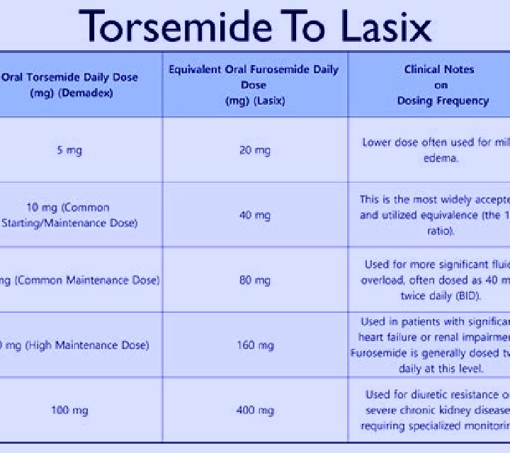 Lasix how quickly do lasix work tablet