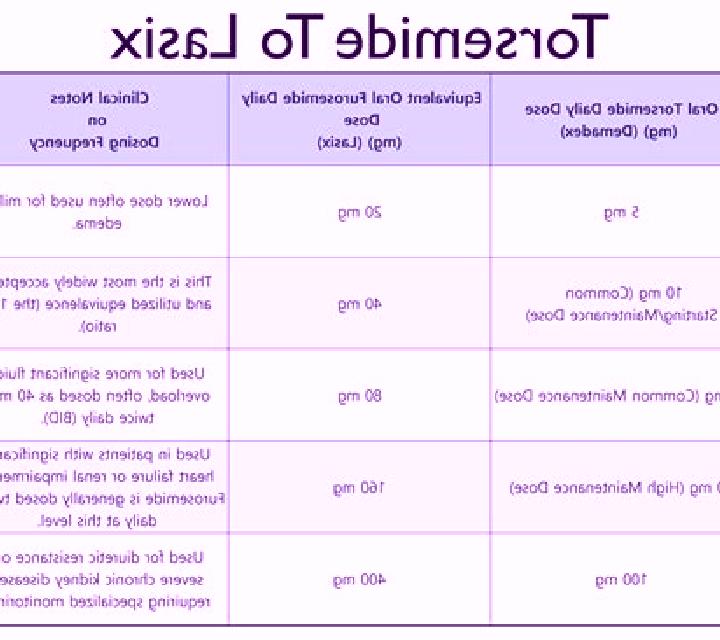 Lasix how quickly does iv lasix work pills