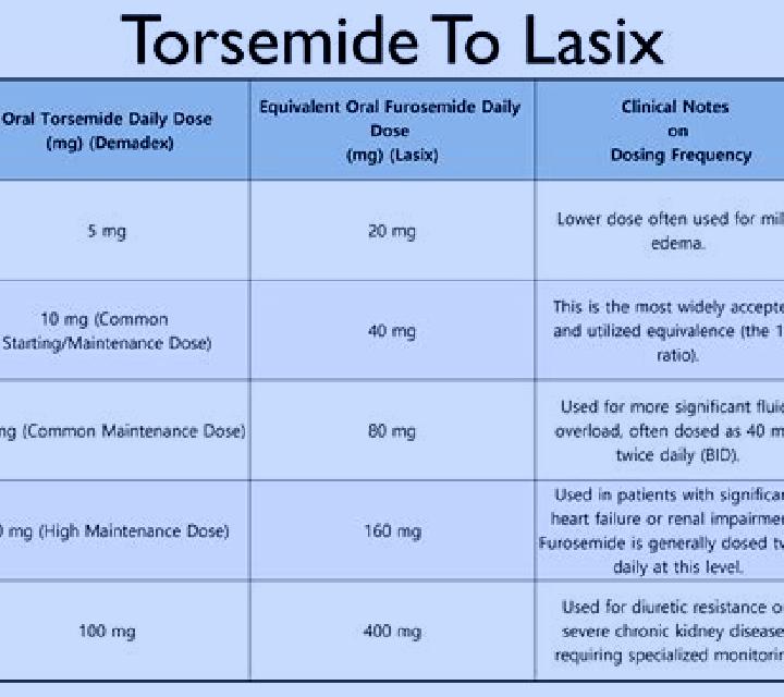 Lasix how quickly does lasix work in cats tablet
