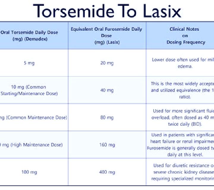 Lasix how quickly does lasix work in dogs tablet
