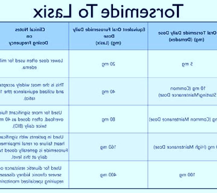 Lasix how quickly does lasix work tablet