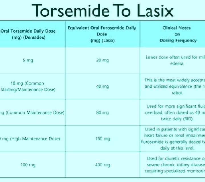 Lasix how quickly will lasix work medication